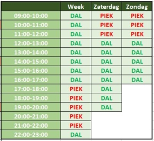Tarievenschema